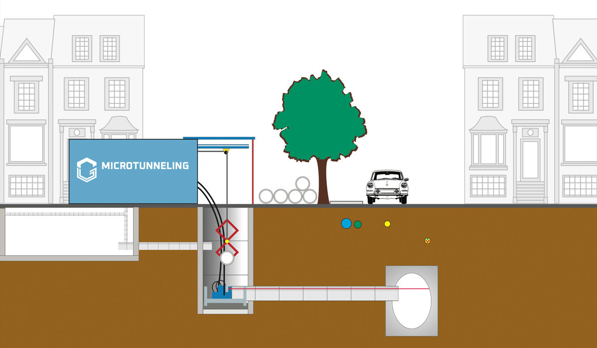 Grafische Erklärung Microtunneling - GRUBER Holding, Sauerlach